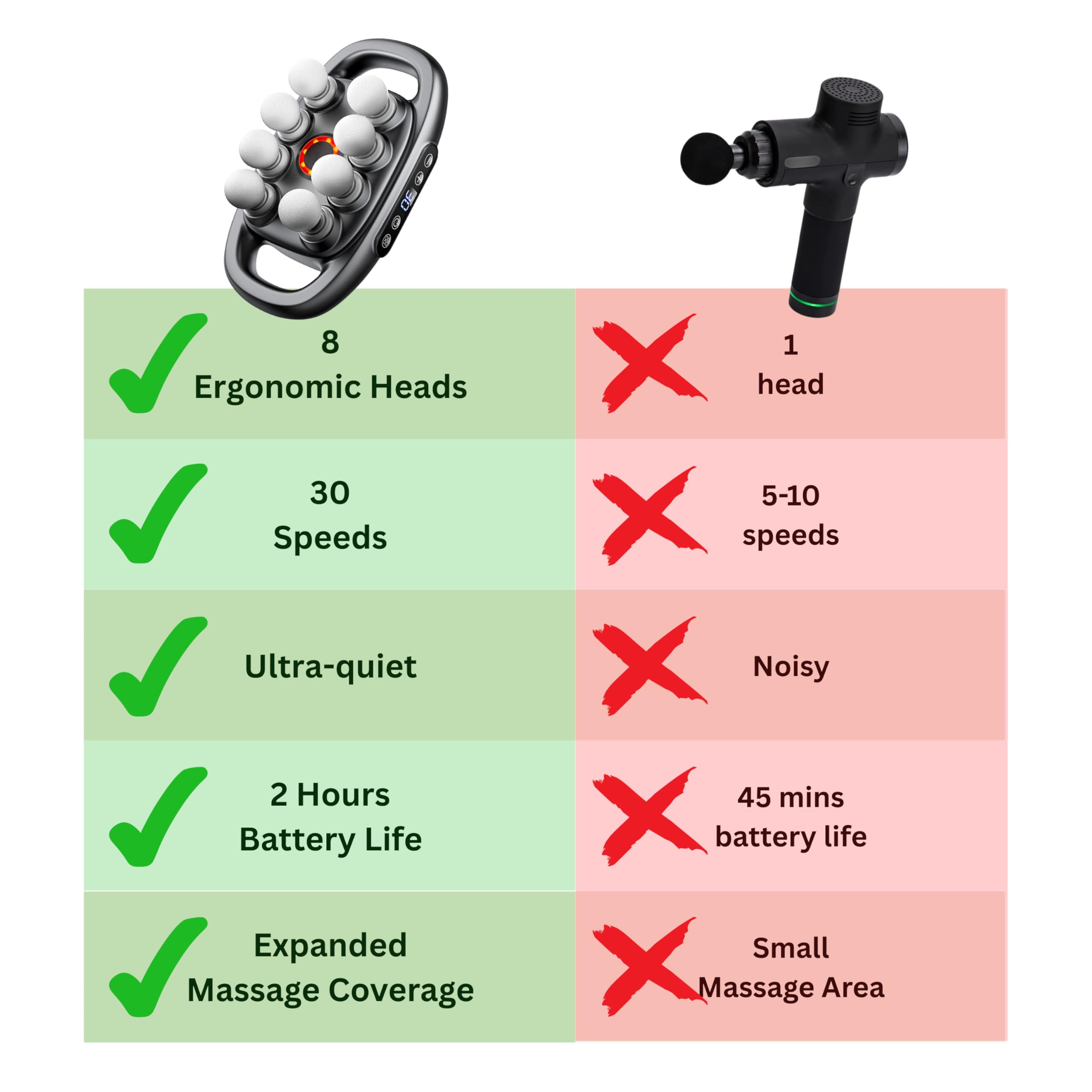 LEVILO quiet motor delivers powerful relief without noise disturbance.