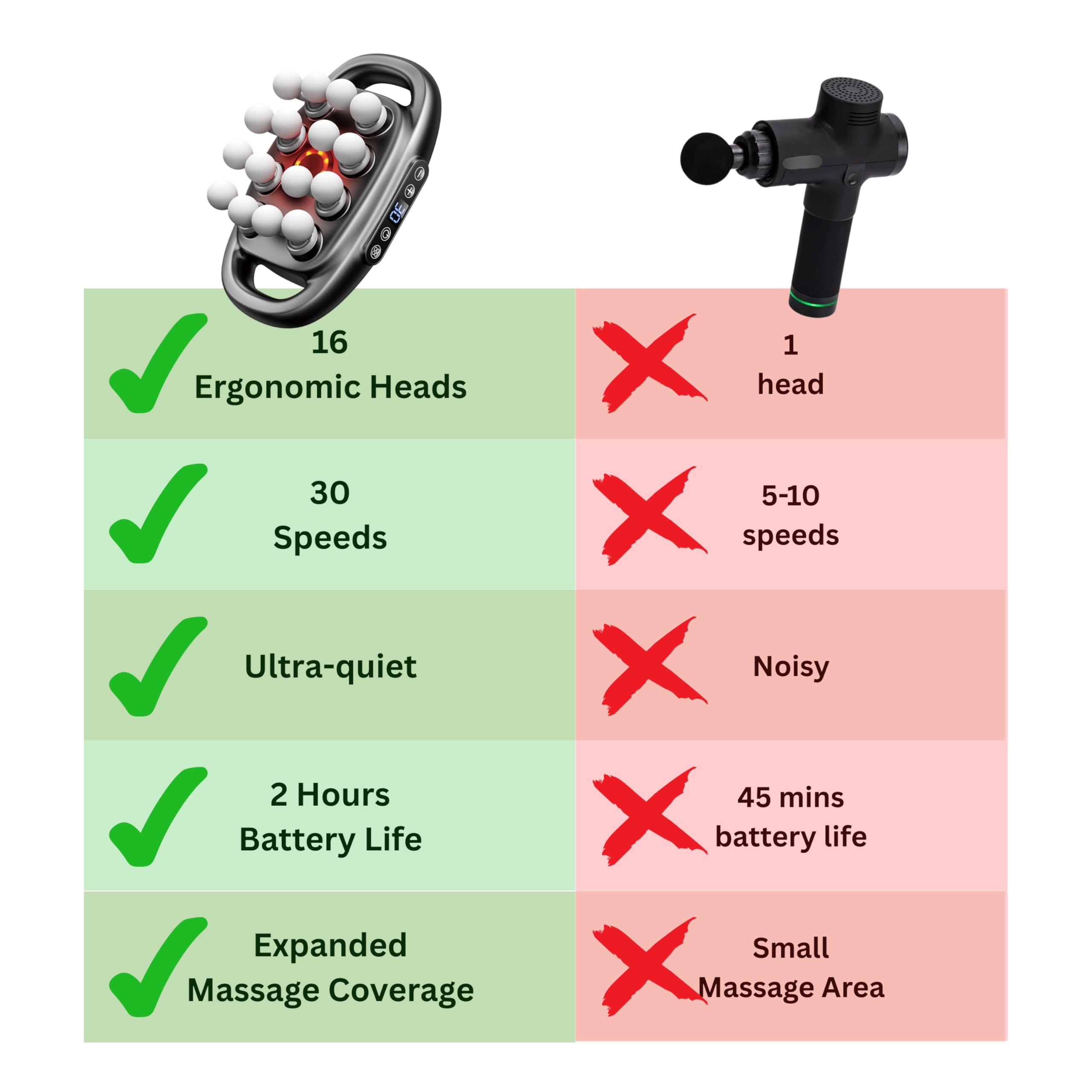 LEVILO leg massage gun supports post-exercise recovery and muscle relaxation.