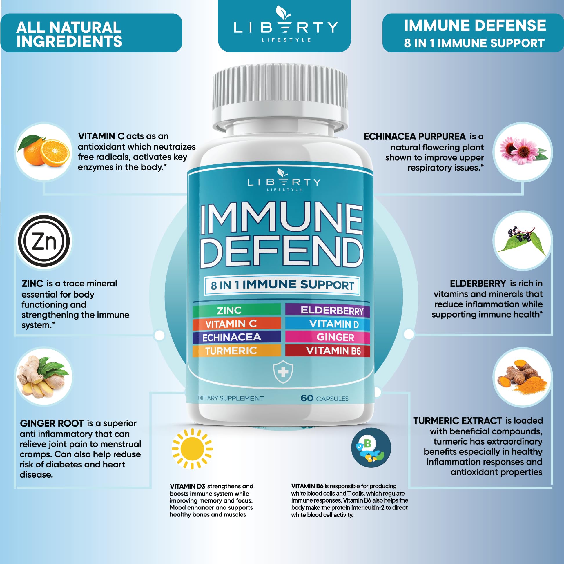 Liberty Lifestyle turmeric ginger blend capsule suggesting antioxidant benefits.