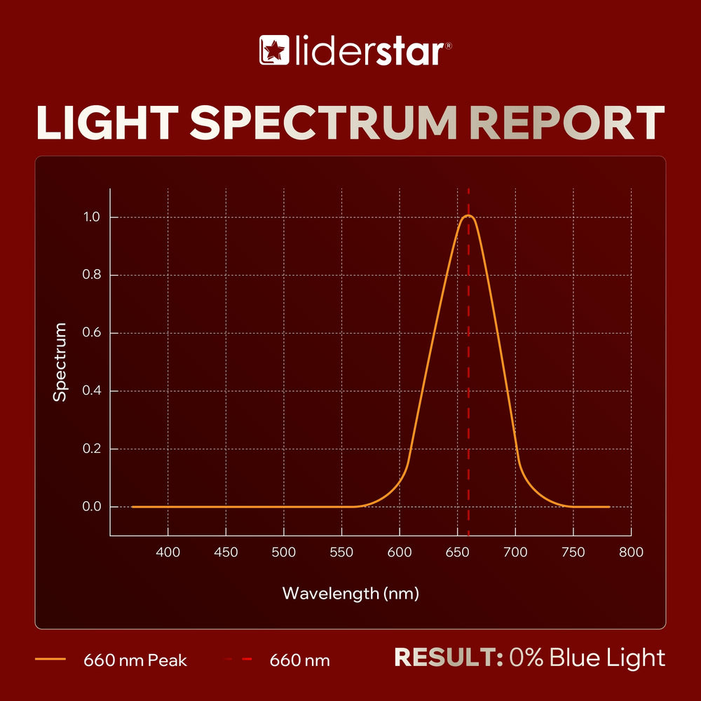 Liderstar red light desk lamp providing subtle workspace illumination