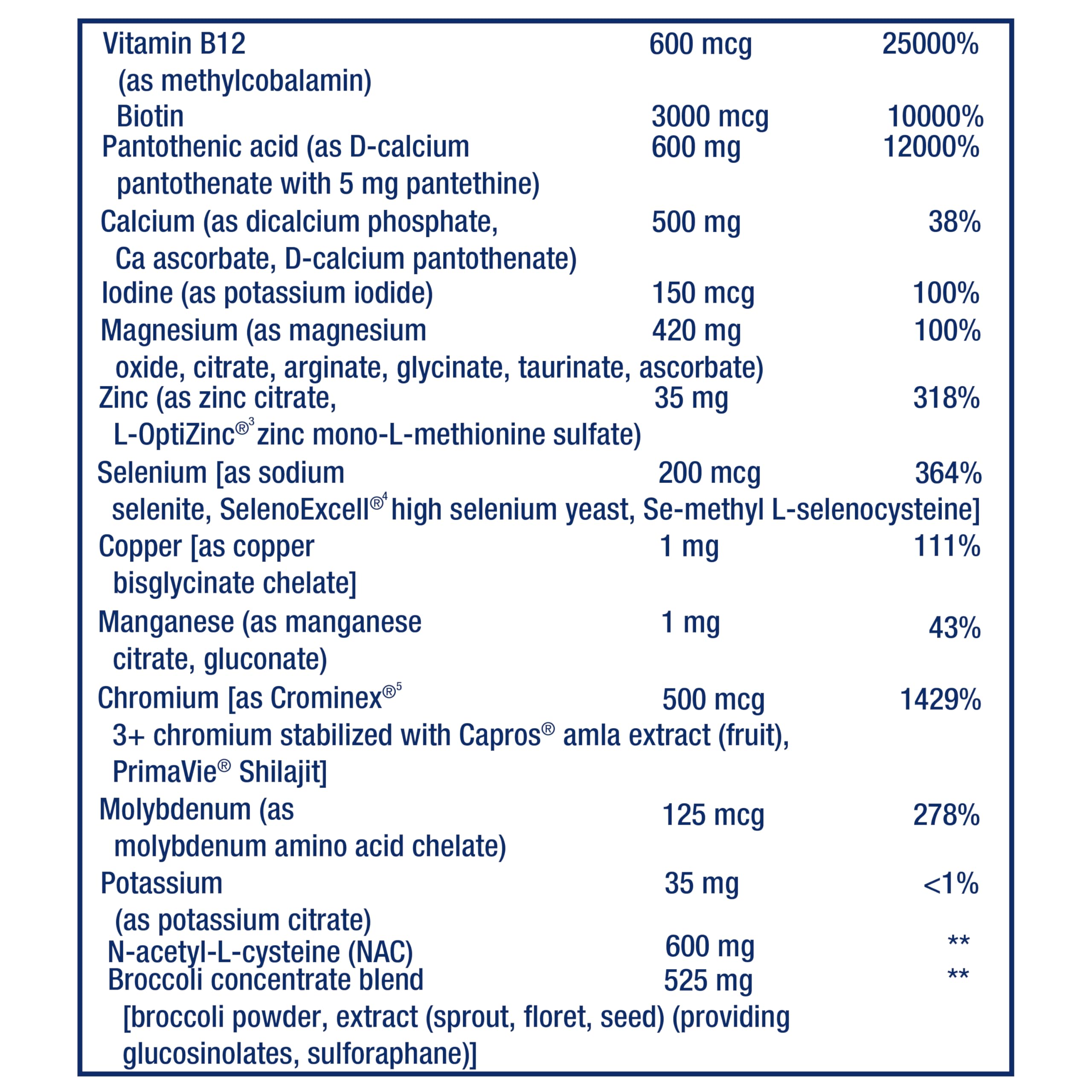 The ingredients panel on Life Extension Mix shows lutein, lycopene, and NAC for wellness.