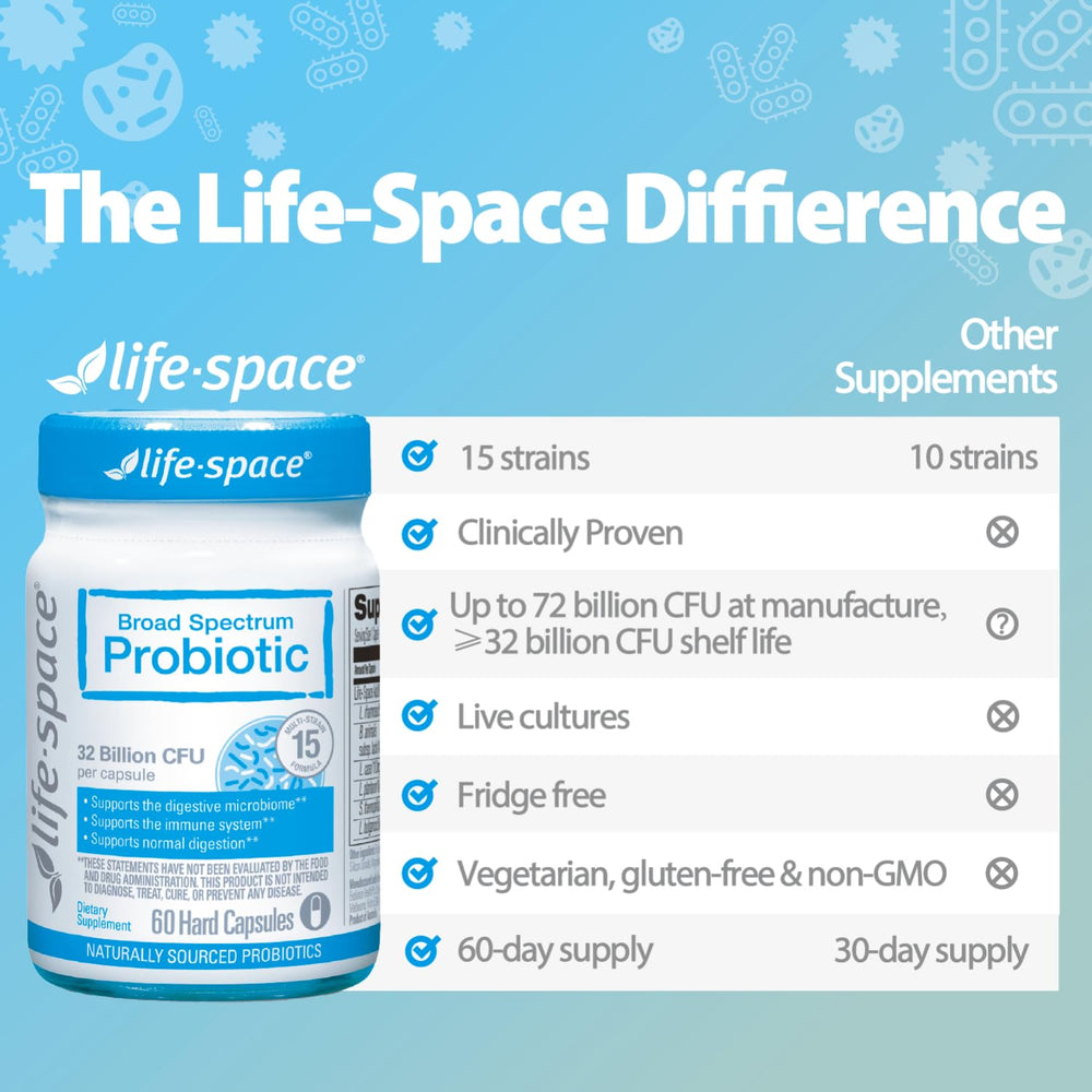 Life-Space Premium capsules being poured from bottle
