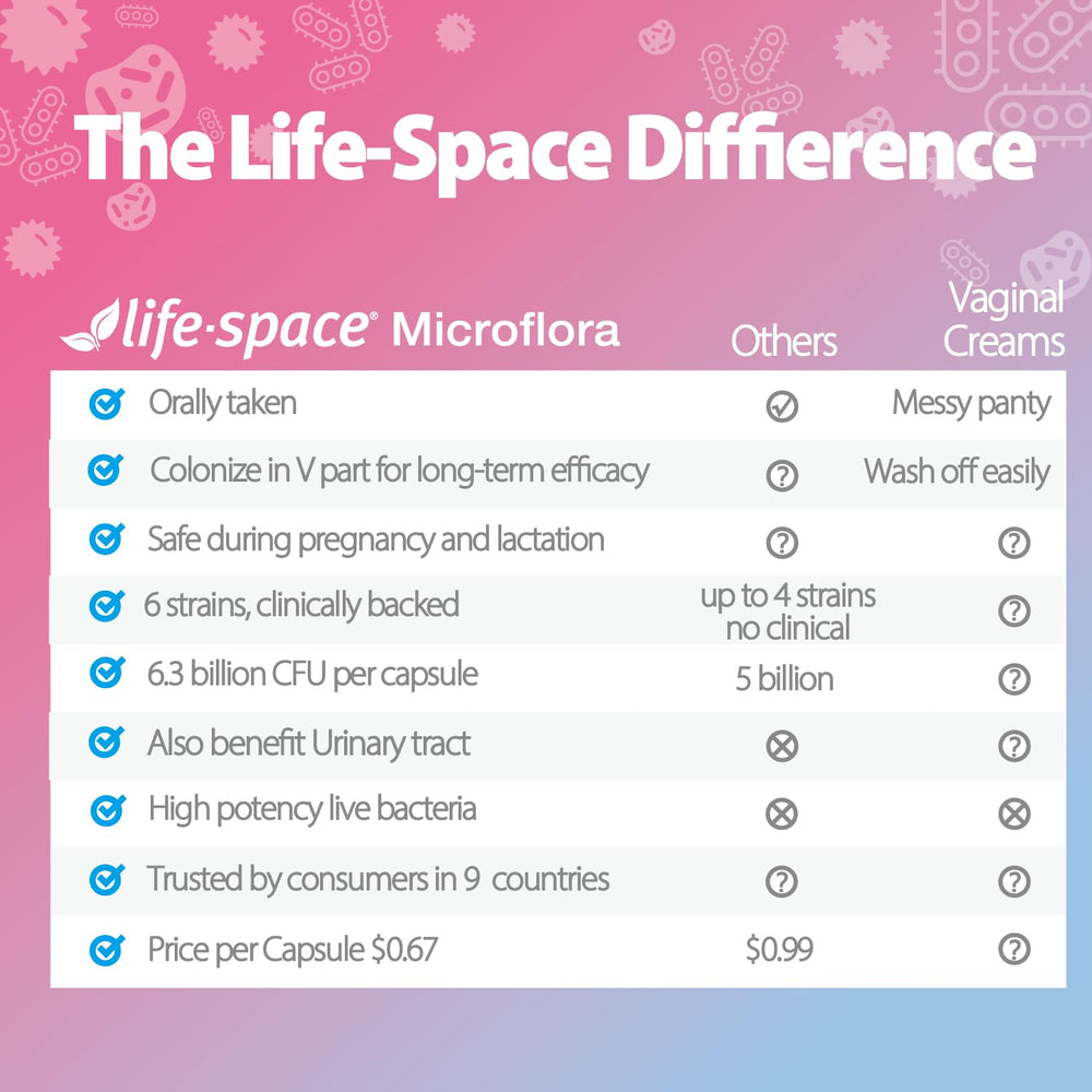 Life-Space Probiotic for Women travel-pack showing portability