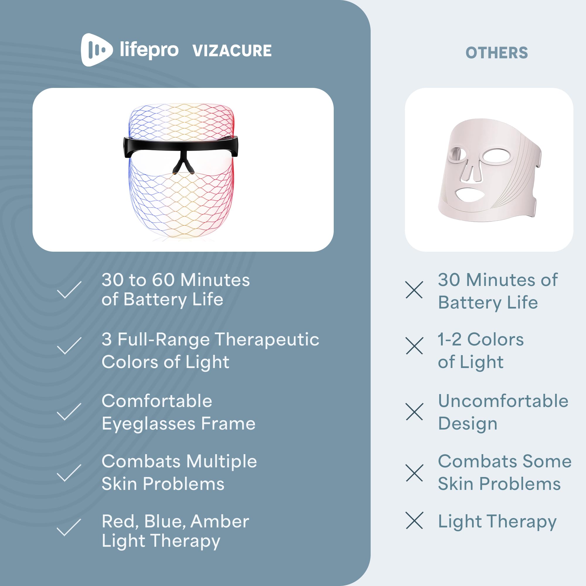 LifePro LED silicone face mask concept for skin rejuvenation use at home