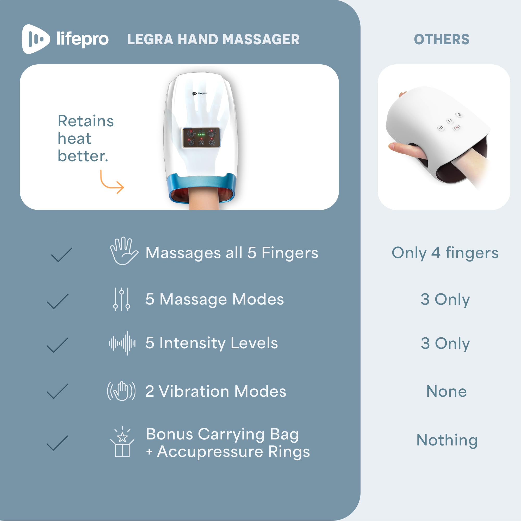 LifePro Legra massager with LED controls for customizable relief after activity