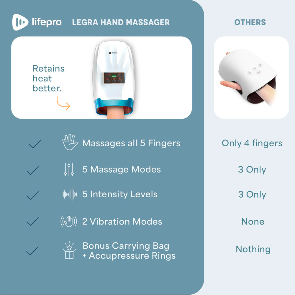 LifePro Legra massager with LED controls for customizable relief after activity