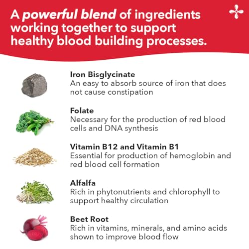 LifeSeasons Blood Nourish-R alfalfa component image suggesting natural nutrients for vitality.