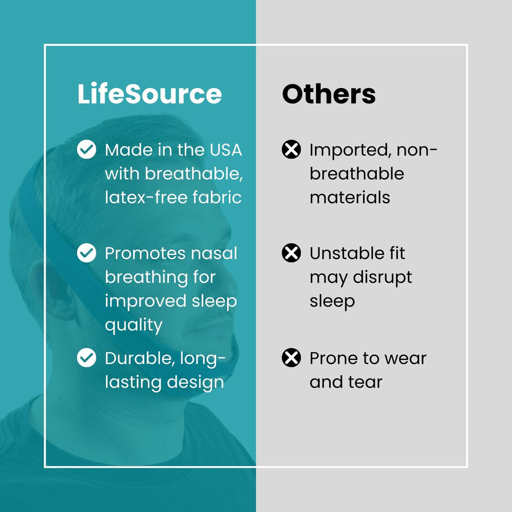 LifeSource CPAP-compatible chin strap supports nasal breathing for improved therapy.