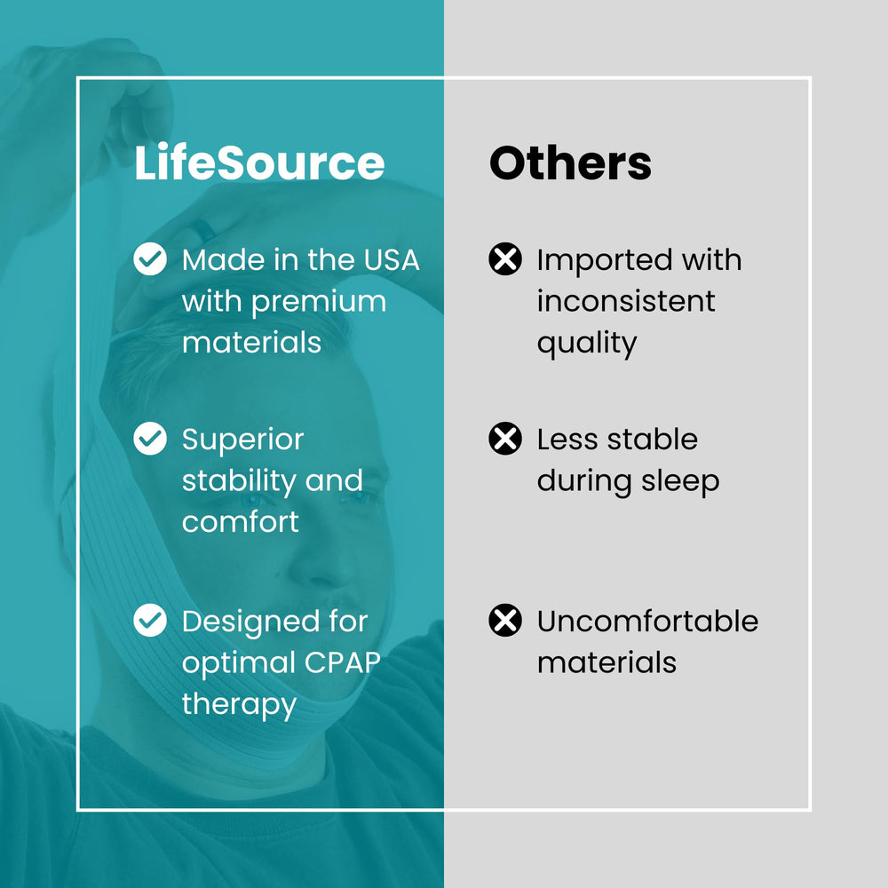 LIFESOURCE breathable material strap, closeup, enhances comfort through the night.