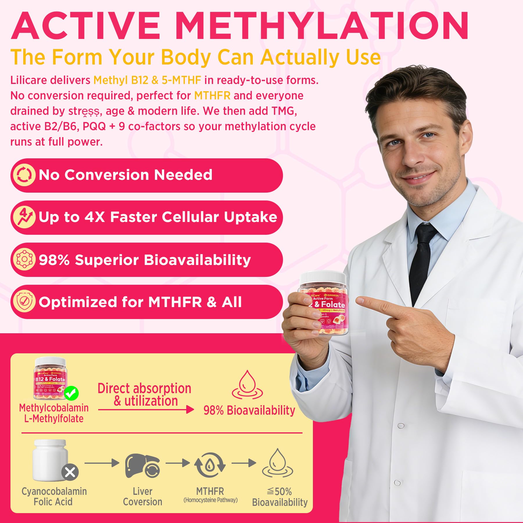 5-MTHF and MethylB12 gummies illustration showing methylation support