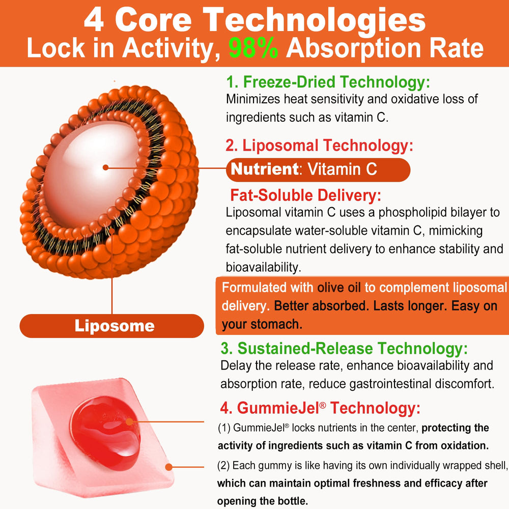 LILICARE Vitamin C Gummies sugar-free label and easy chew.