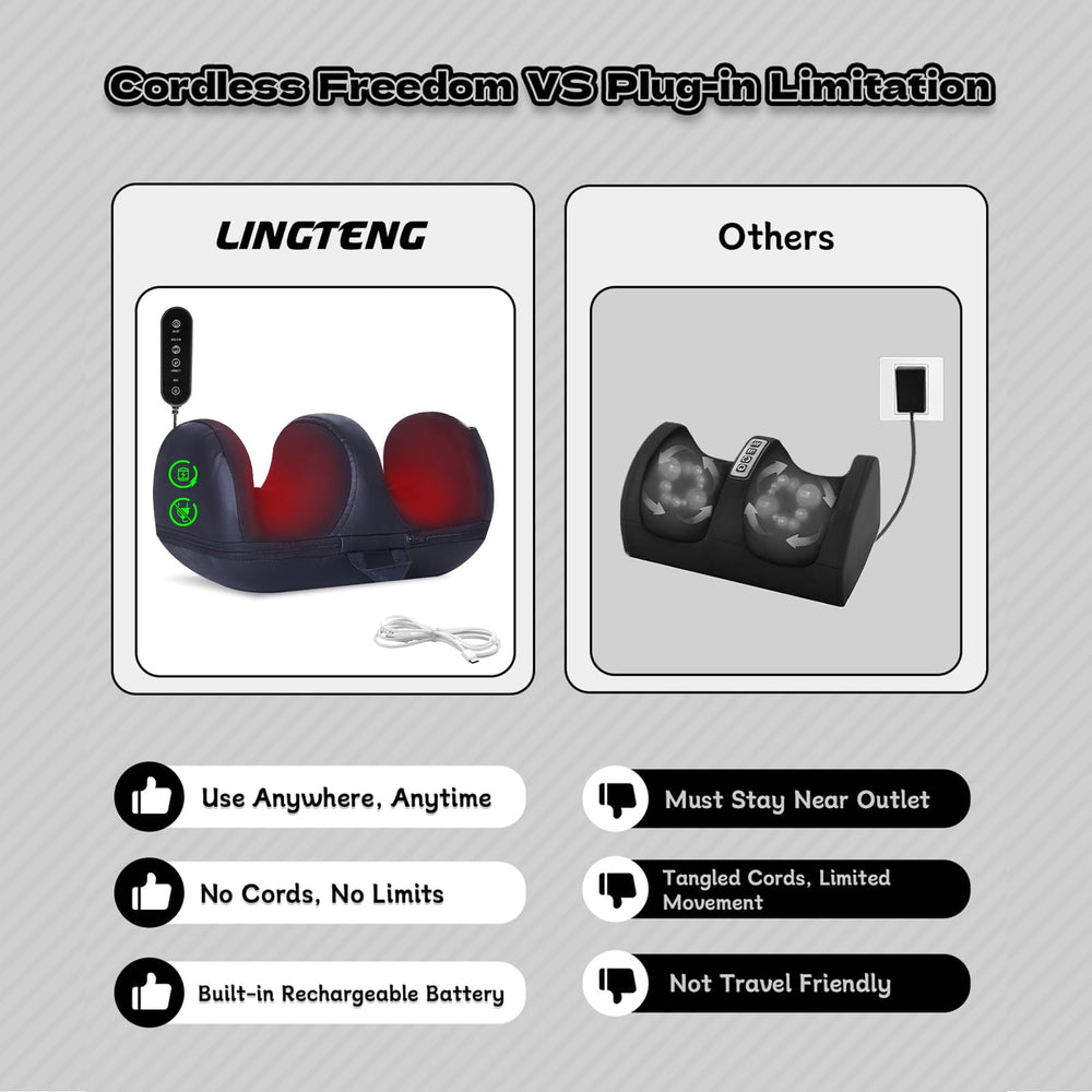 LINGTENG battery charging image emphasizes long life for multiple sessions