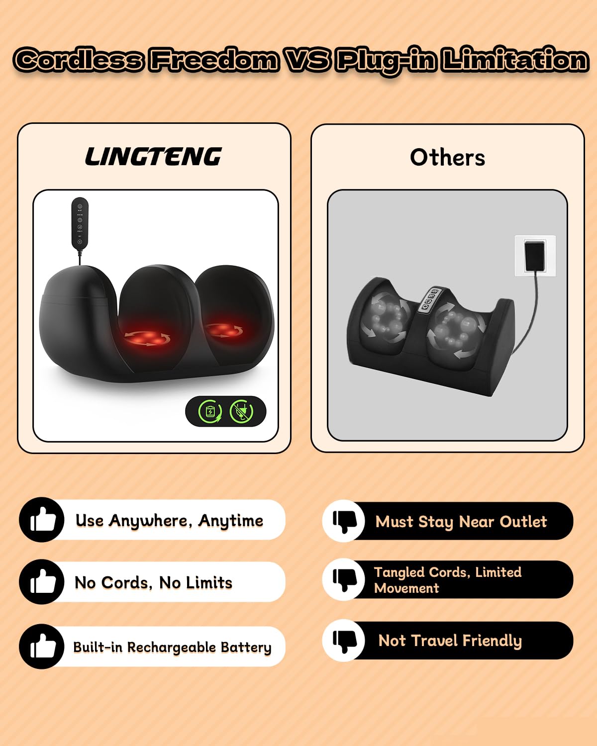 Close-up of LINGTENG massager rollers showing deep kneading for tired feet.