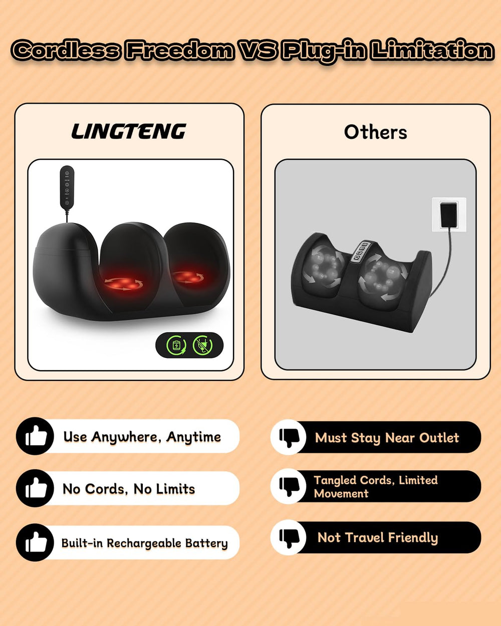 Close-up of LINGTENG massager rollers showing deep kneading for tired feet.