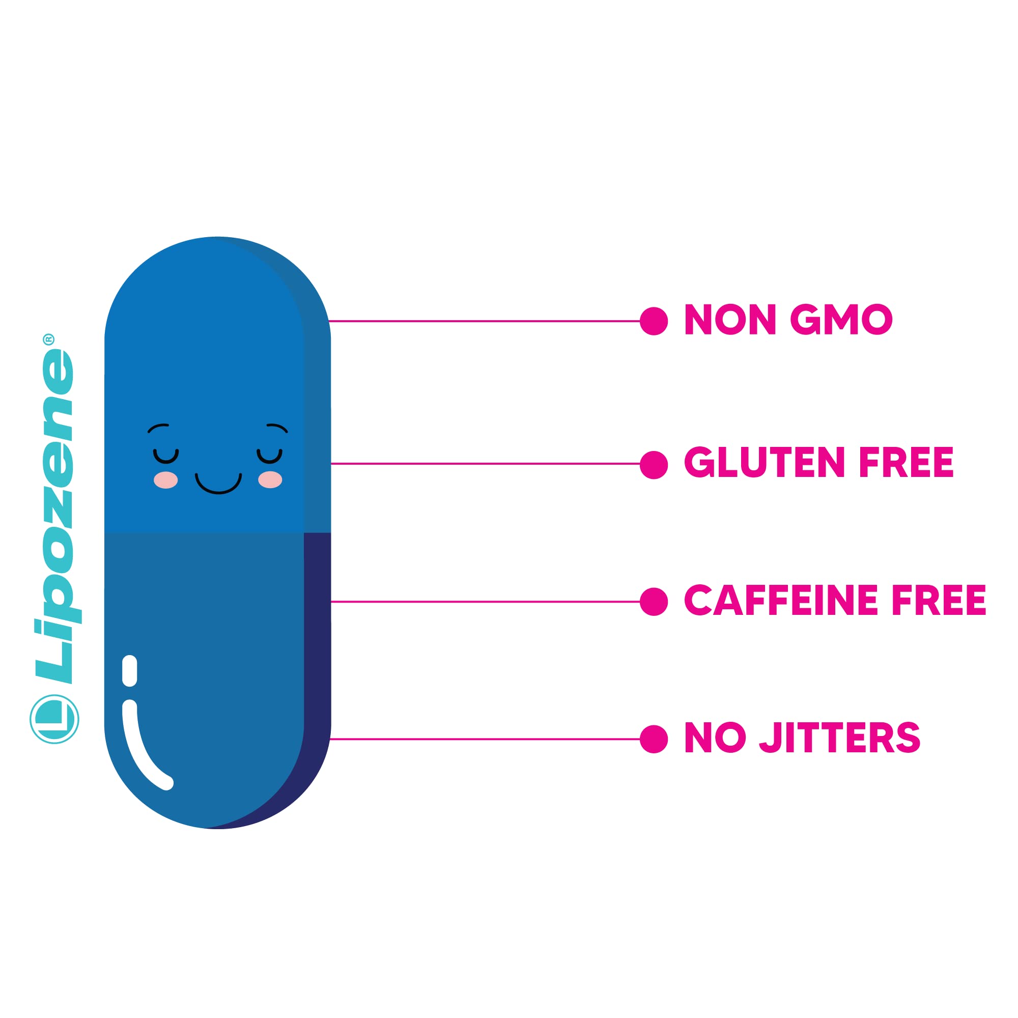 Lipozene bottle label featuring a 30-day money-back guarantee.