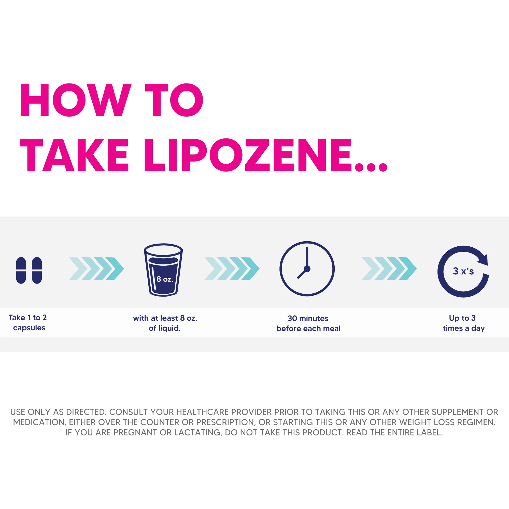 Lipozene bottle pouring capsules demonstrates simple pre-meal use.