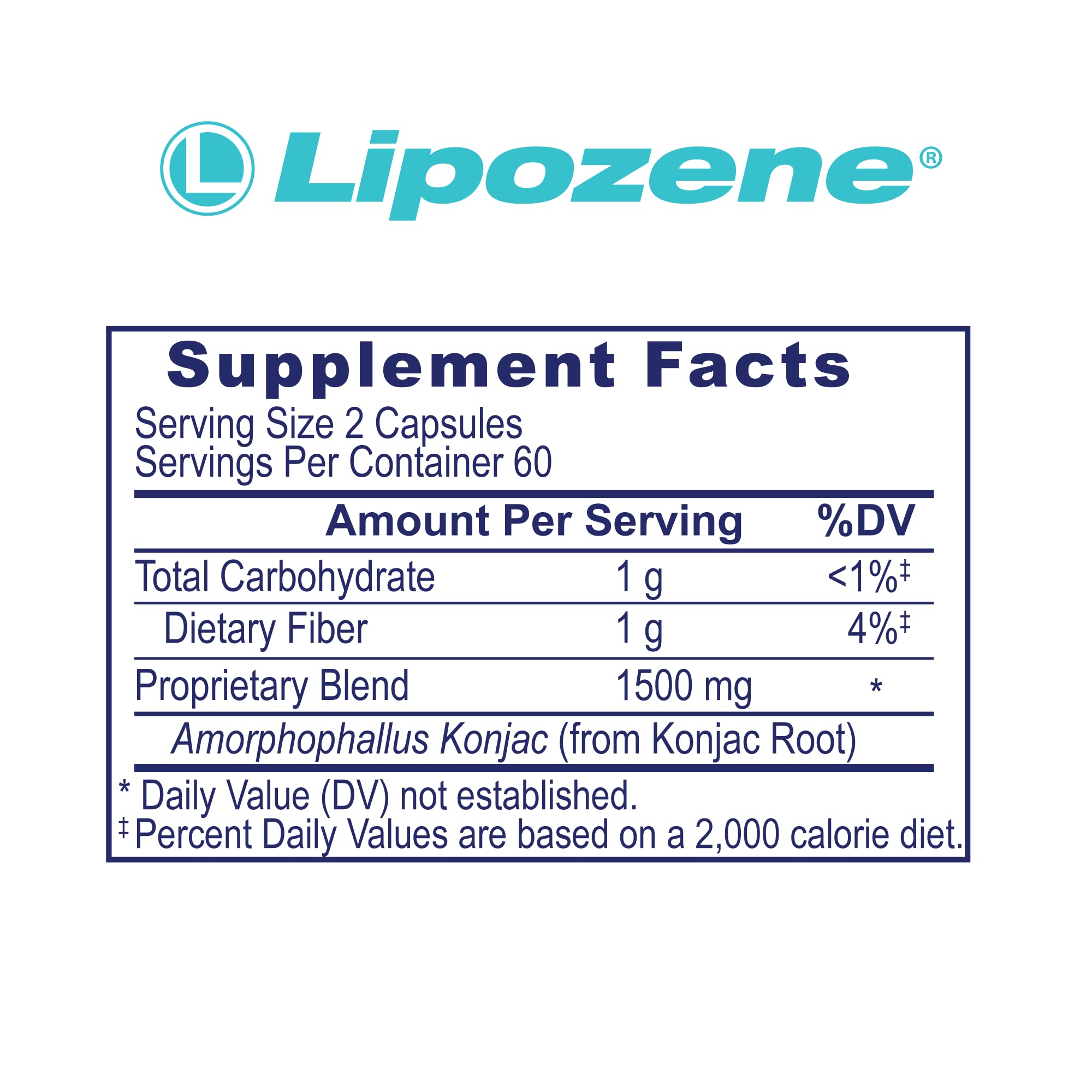 Lipozene bottle-side: convenient two-capsule pre-meal schedule for mindful eating.