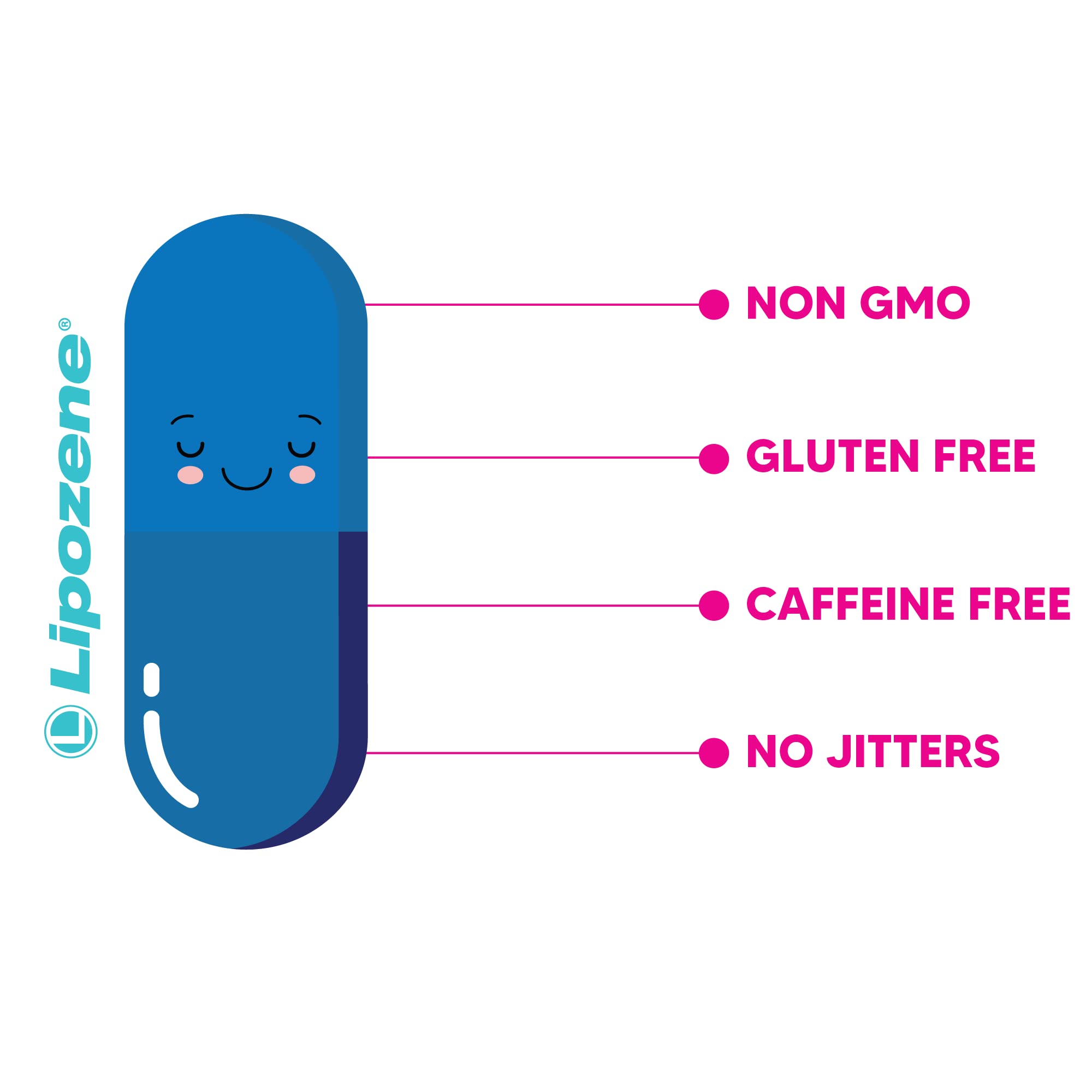 Lipozene brand logo closeup emphasizes trusted weight management.