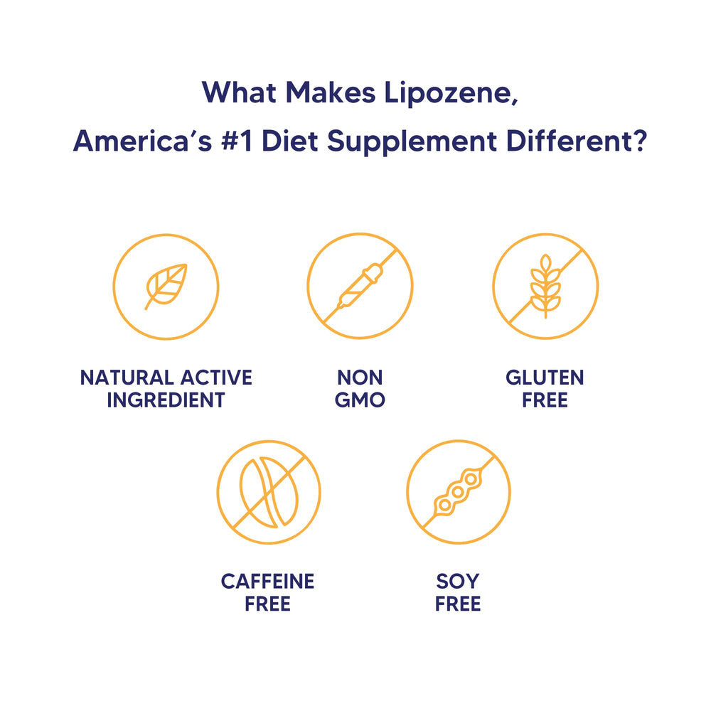 Lipozene-consumer-use-meal-time: capsule plan designed for before meals for better planning.