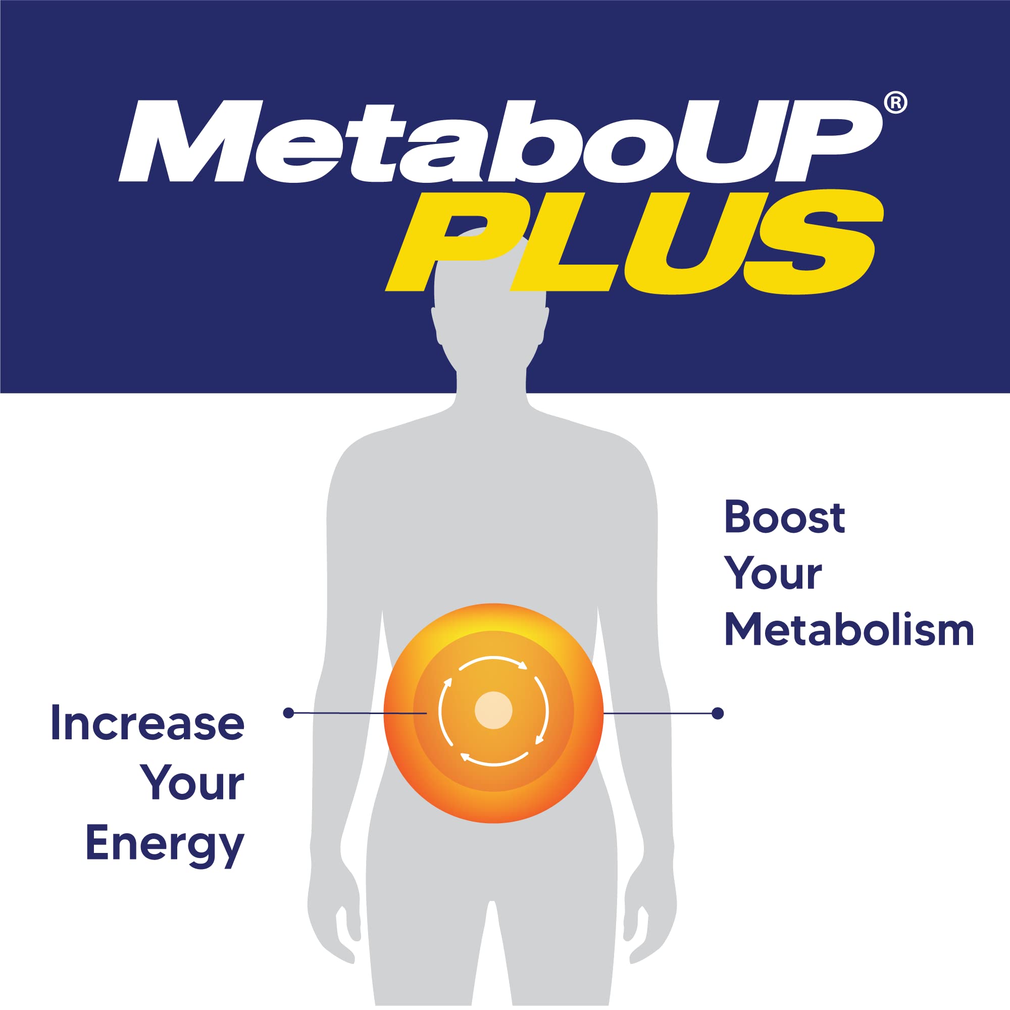 Lipozene MetaboUp Plus capsules close-up demonstrates compact daily pills.