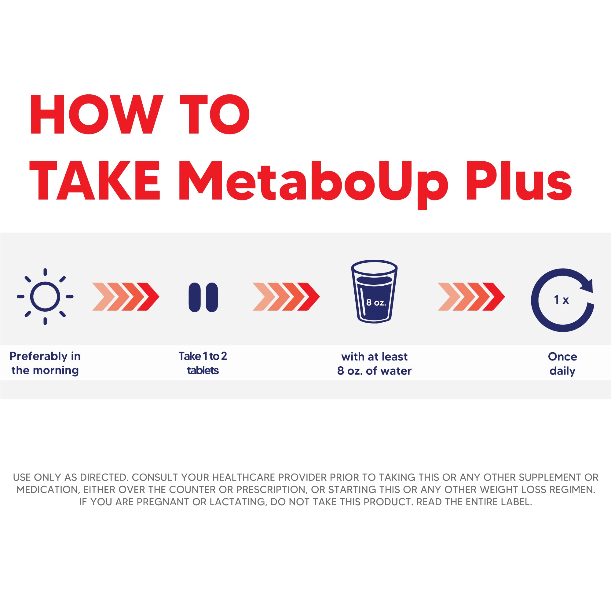 Lipozene MetaboUp Plus ingredients chart shows antioxidants and stimulants.
