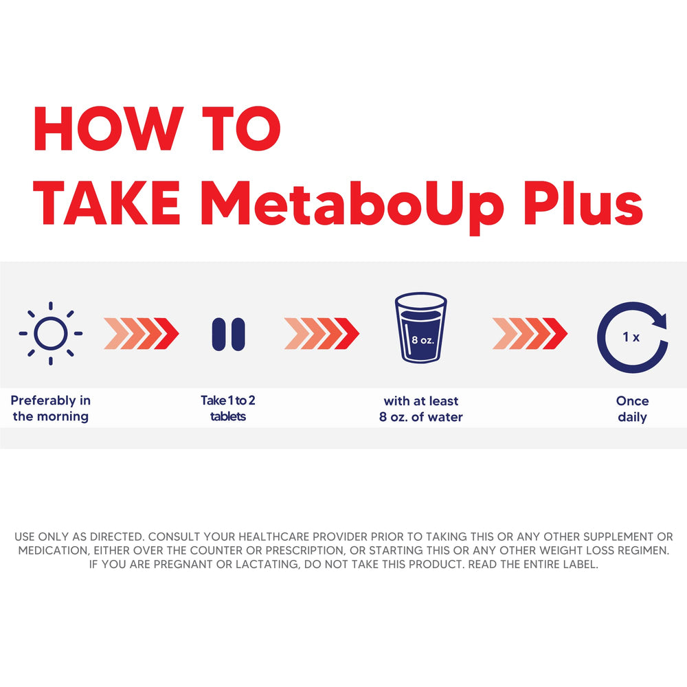 Lipozene MetaboUp Plus ingredients chart shows antioxidants and stimulants.