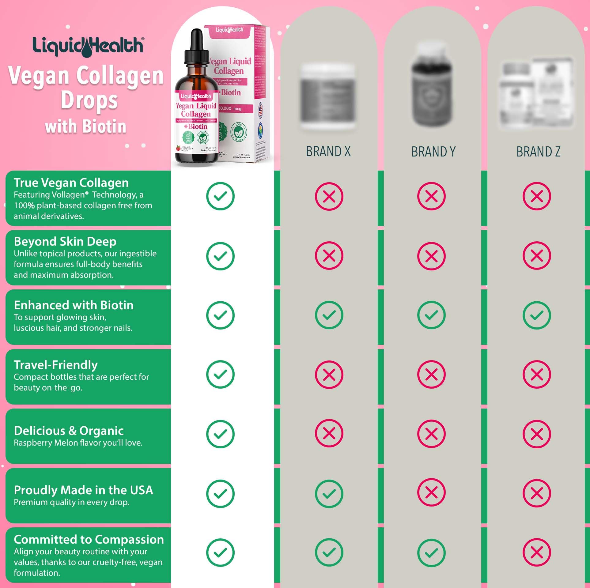LIQUIDHEALTH label close-up featuring Raspberry Melon flavor and natural ingredients.