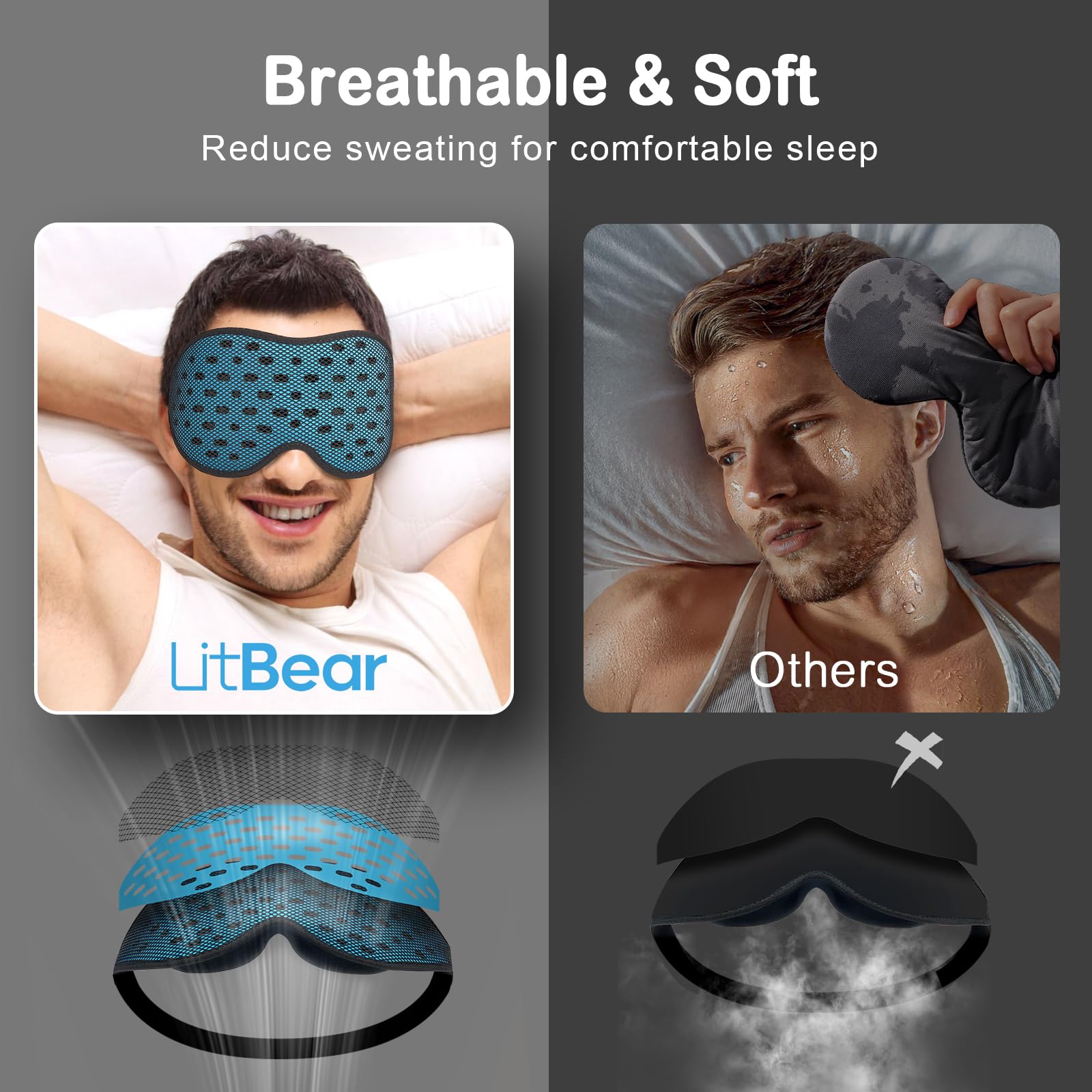 LitBear 3D eye sockets detail provides roomy eye area and makeup protection.