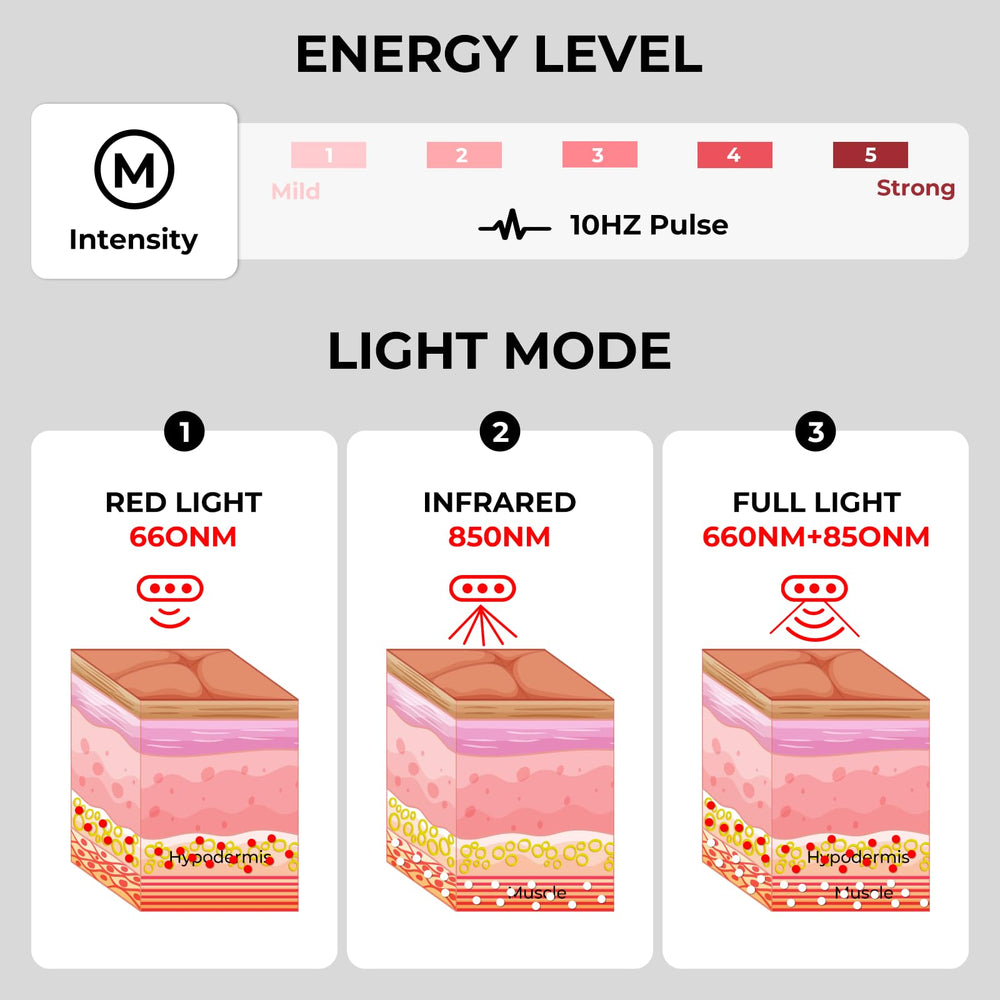 LITDUCK extension belt attached to red light therapy mat for extended coverage.