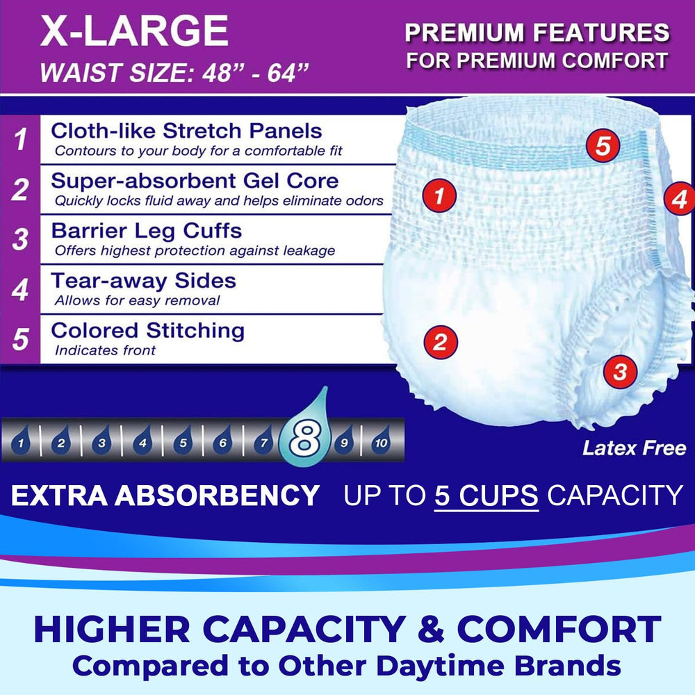 LivDry Underwear absorbent core demonstrates fast fluid locking