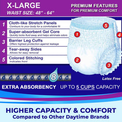 LivDry Underwear absorbent core demonstrates fast fluid locking