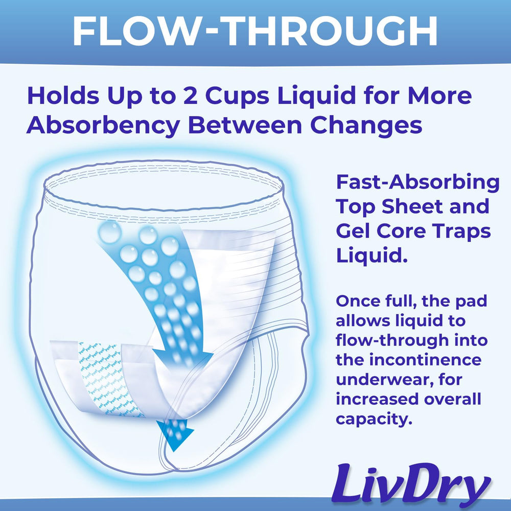 LivDry booster pad with adhesive strip for secure placement.