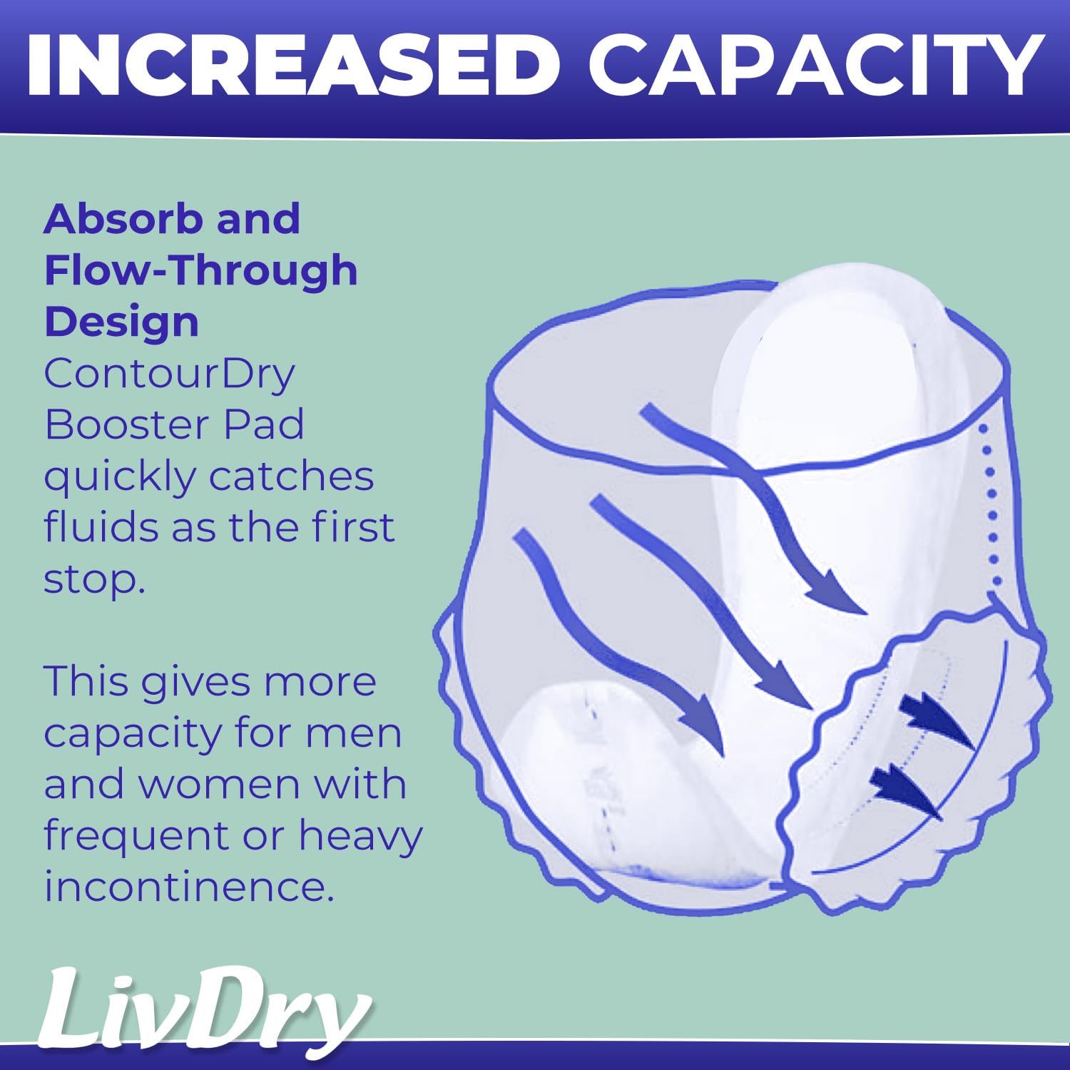 LivDry ContourDry Booster Pad XL ideal for nighttime use and extra coverage.