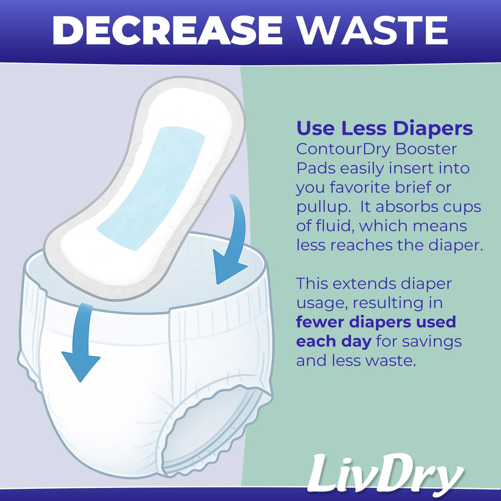 LivDry ContourDry Booster Pad XL quick-dry core keeps skin dry.
