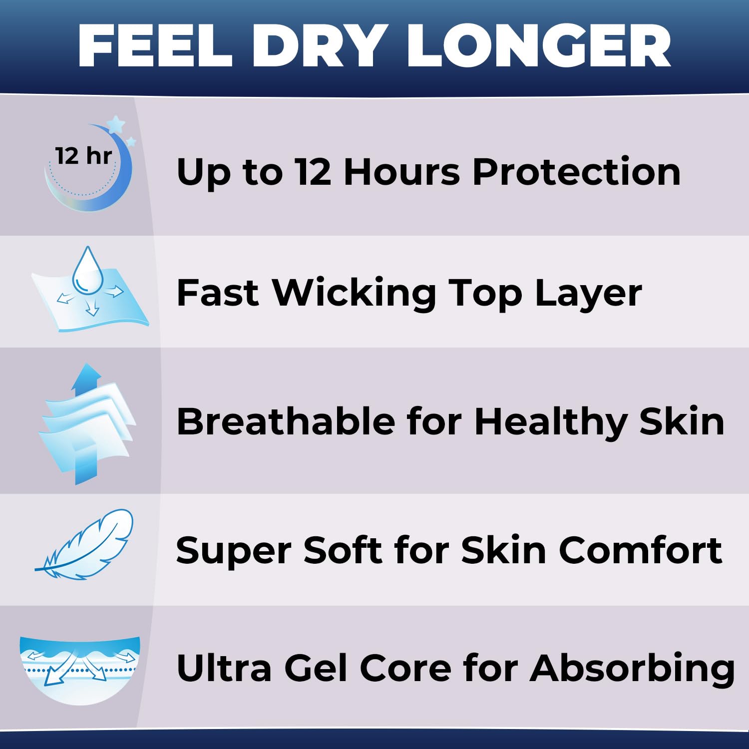 LivDry EnduraDry Max latex-free breathable cloth protects skin.