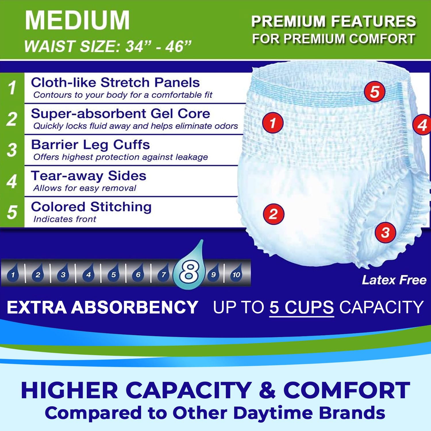 Leakage cuff guards against leaks for LivDry underwear.