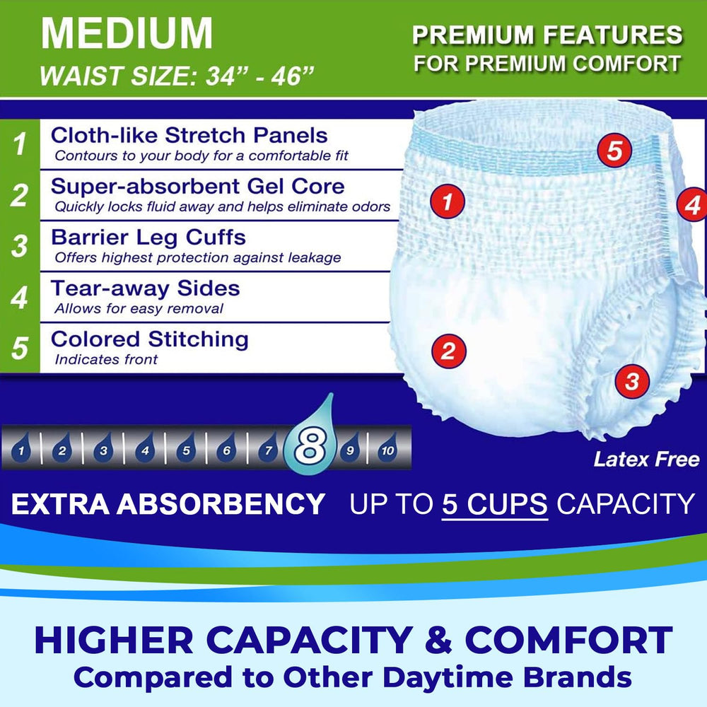 Leakage cuff guards against leaks for LivDry underwear.