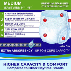 Leakage cuff guards against leaks for LivDry underwear.