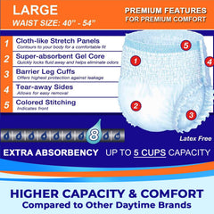 LivDry soft latex-free material for comfortable all-day wear