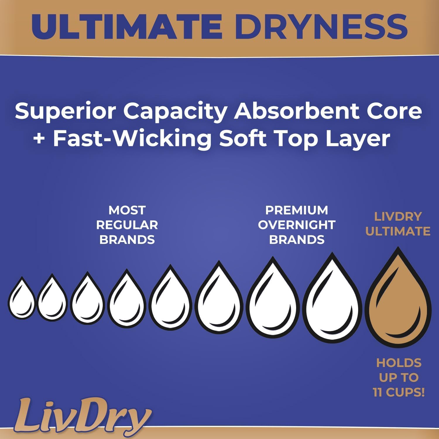 LivDry Ultimate 2XL waistband close-up showing stretch for secure fit.
