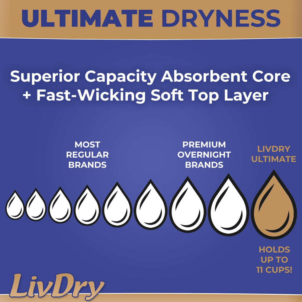LivDry Ultimate leakage-barrier-cuff prevents drips during movement and overnight.