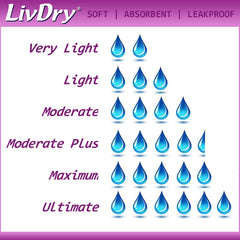 LivDry pads with a balanced inner sheet for skin comfort.