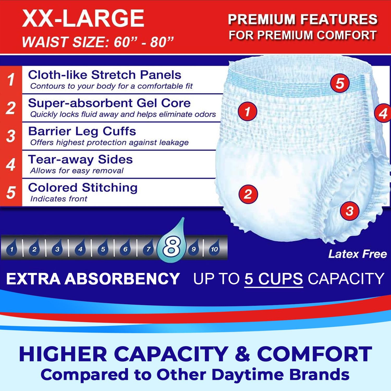 LivDry XXL underwear with absorbent gel core offers high absorbency for daytime wear