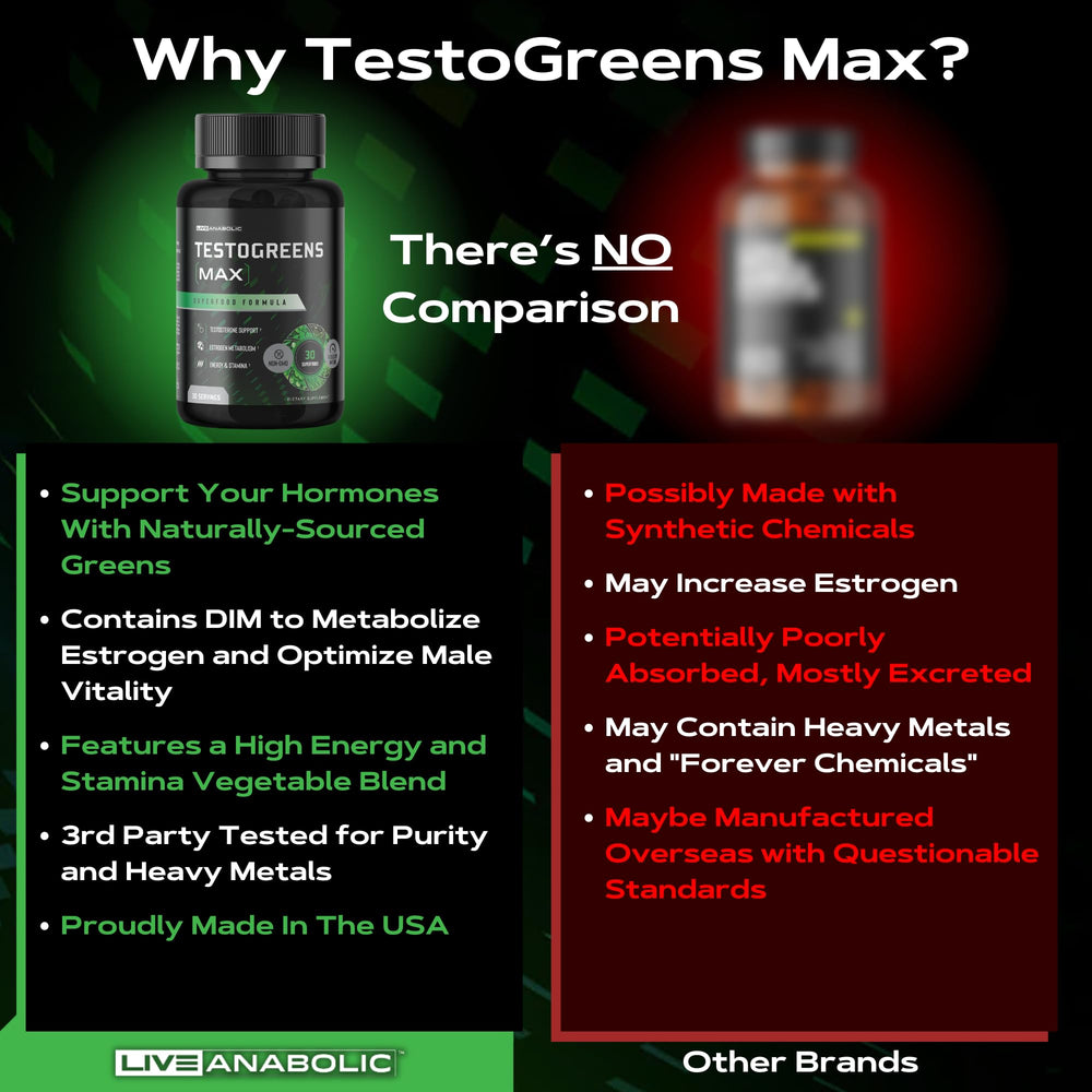 Live Anabolic TestoGreens Max bottle side view with label details