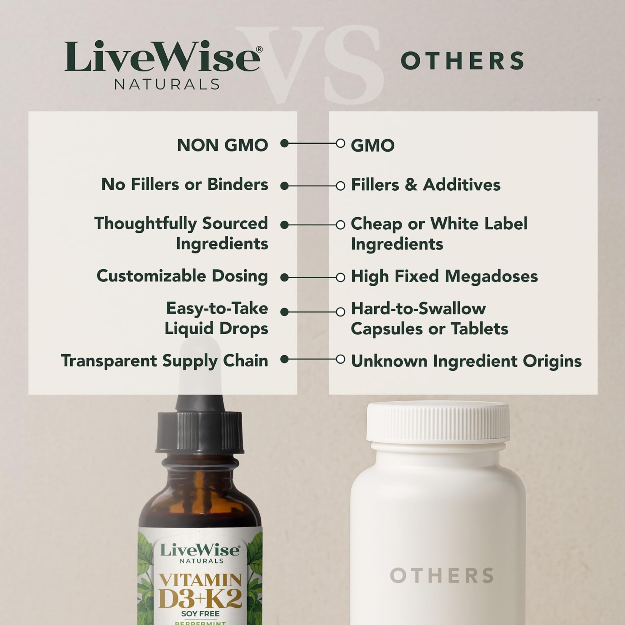 Live Wise Naturals vitamin d3+k2 supports immune function and bone health.