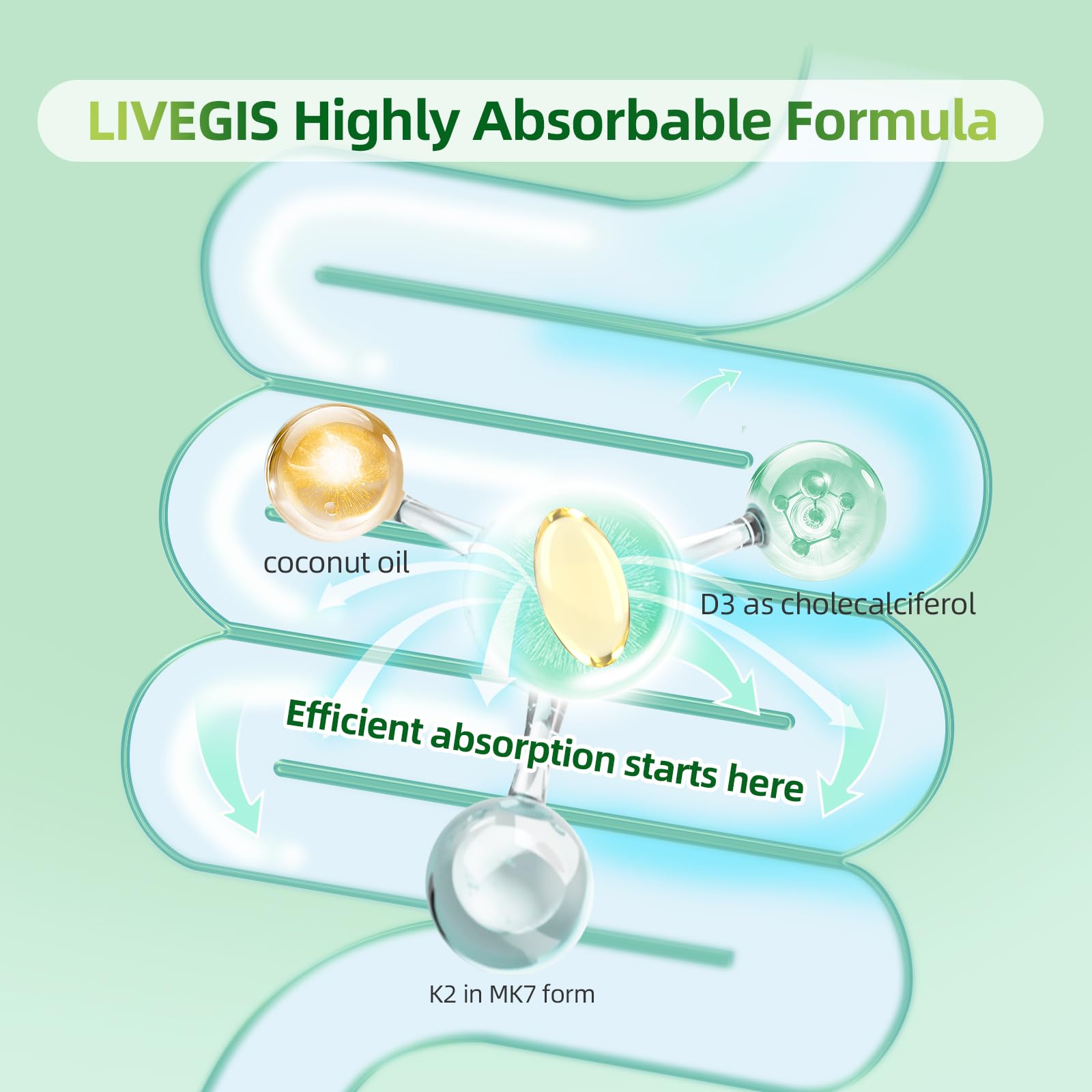 LIVEGIS capsules: soy-free, dairy-free, gluten-free for sensitive diets