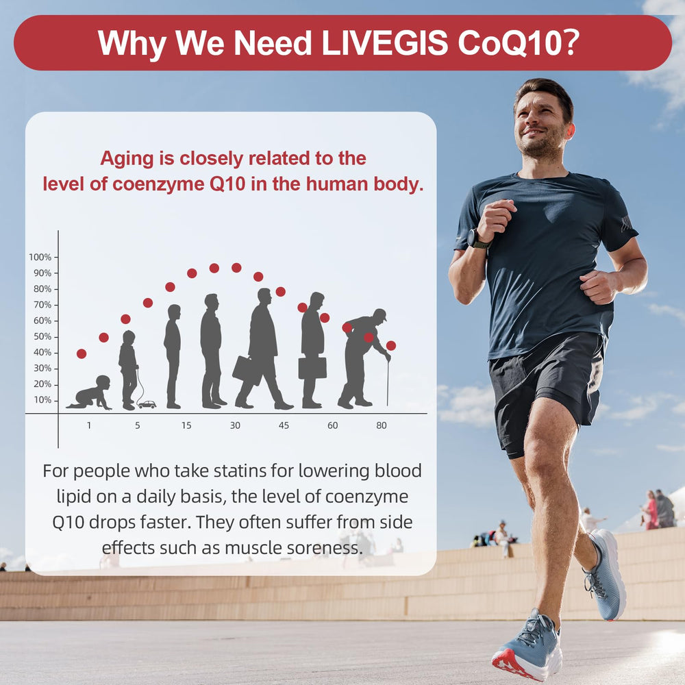 LIVEGIS CoQ10 softgel close-up for easy once-daily use