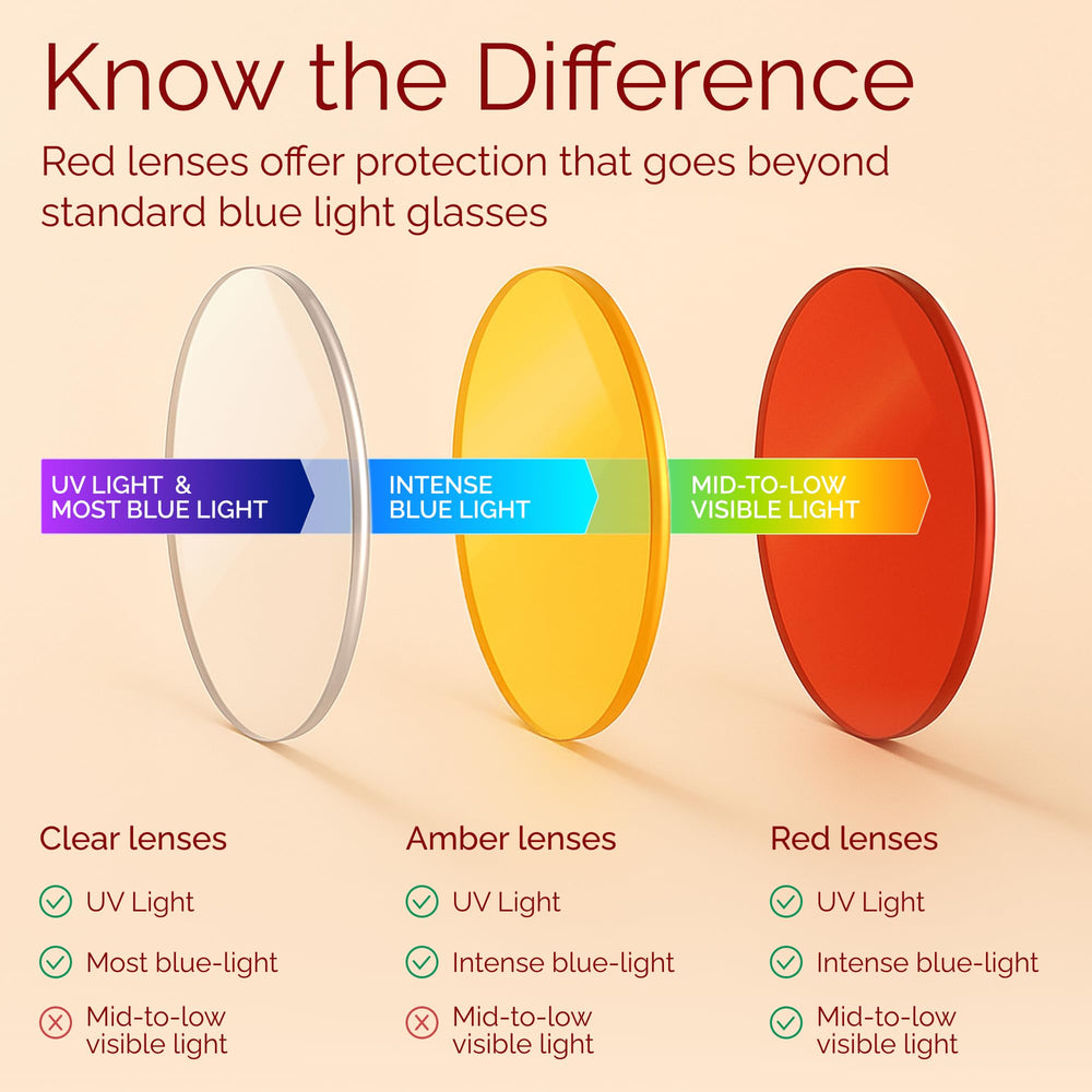 Livho High Tech Blue Light Glasses side profile, slim nylon frame for daily use.