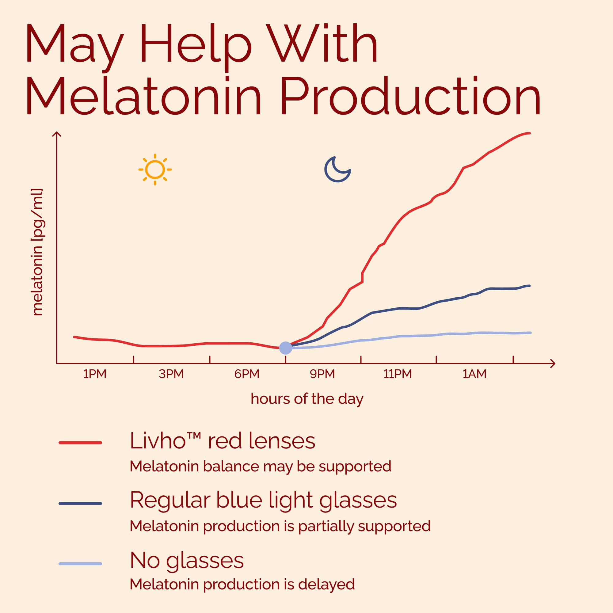 Livho High Tech Blue Light Glasses worn at desk for reduced eye strain.