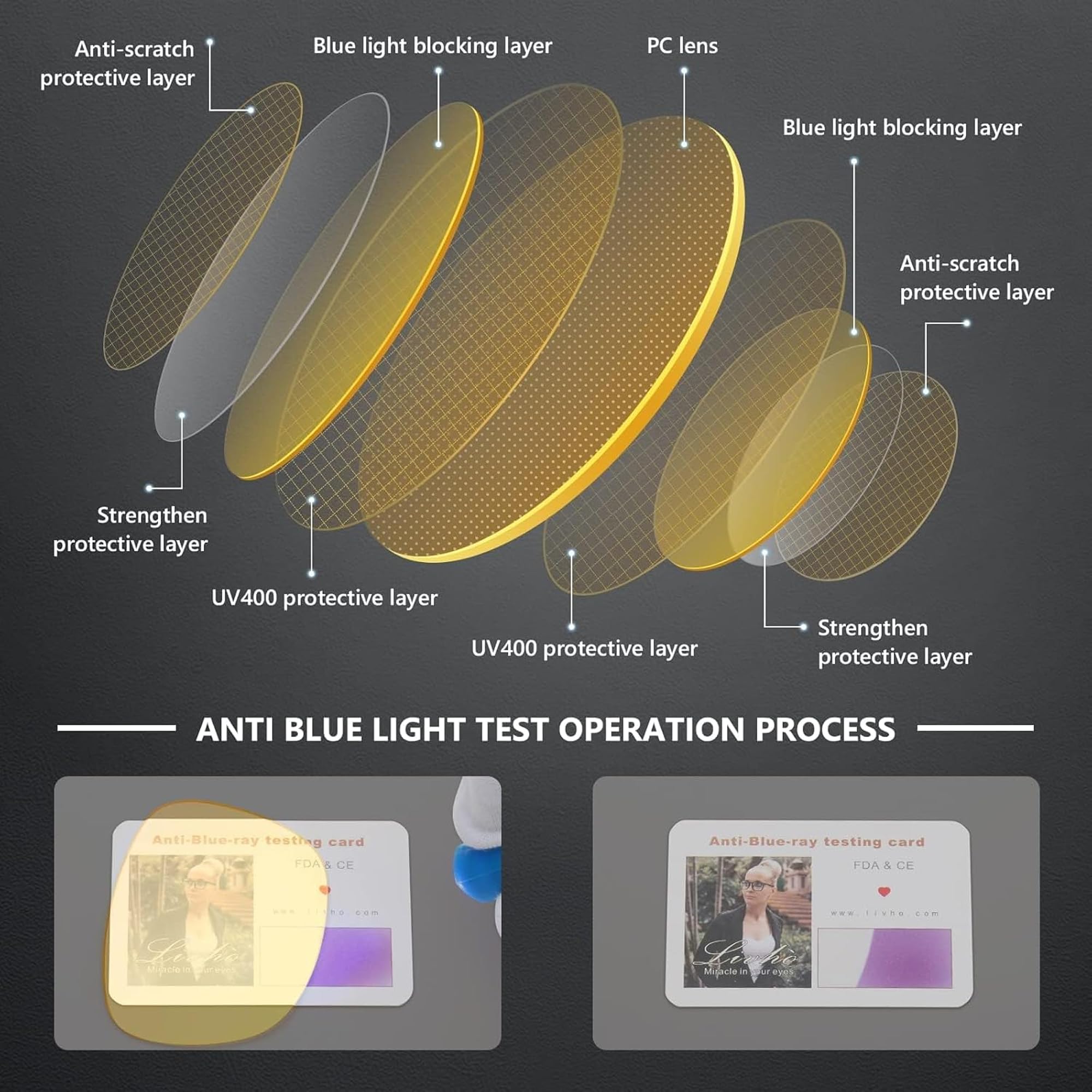 Livho polycarbonate HD lenses preserve true color and reduce eye strain